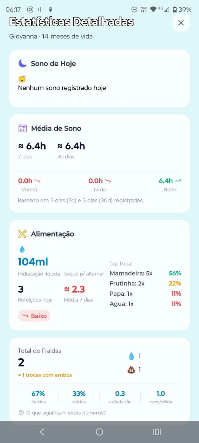 Tela de estatísticas detalhadas de sono e alimentação